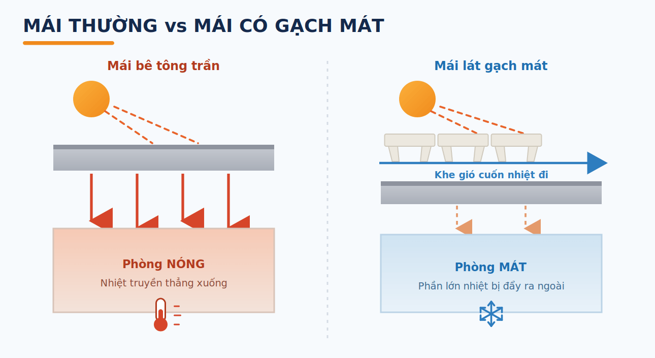 so sánh nhiệt